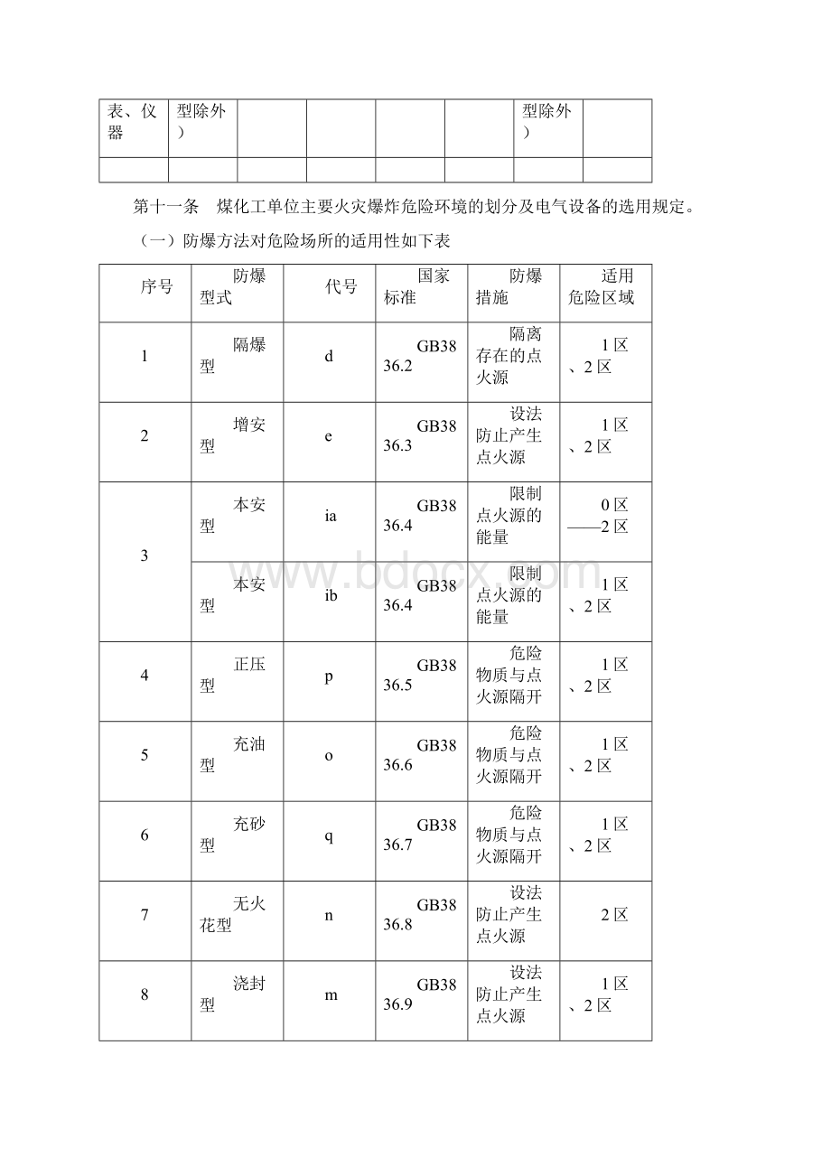 电气防爆管理制度.docx_第3页