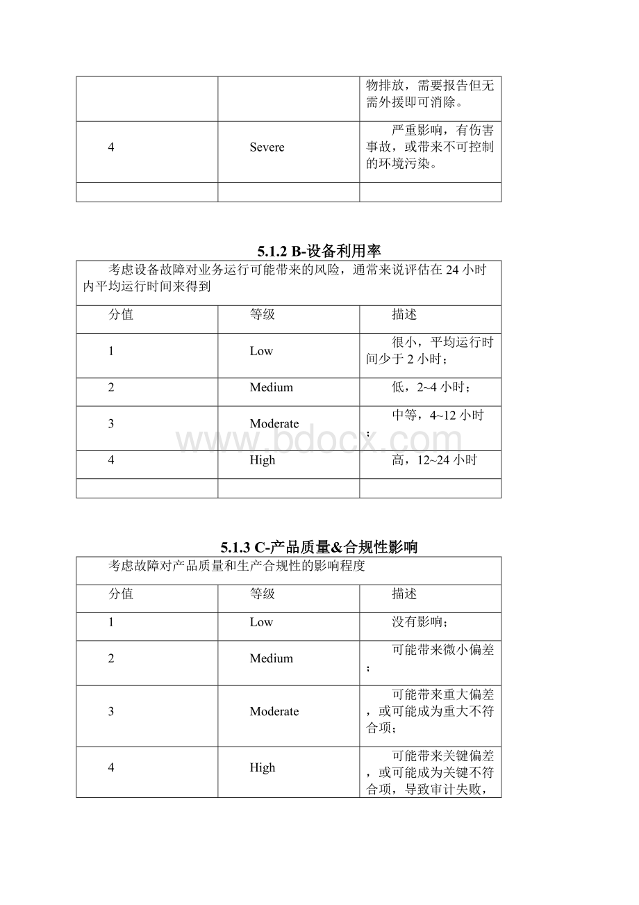 设备等级评估管理制度文档格式.docx_第2页