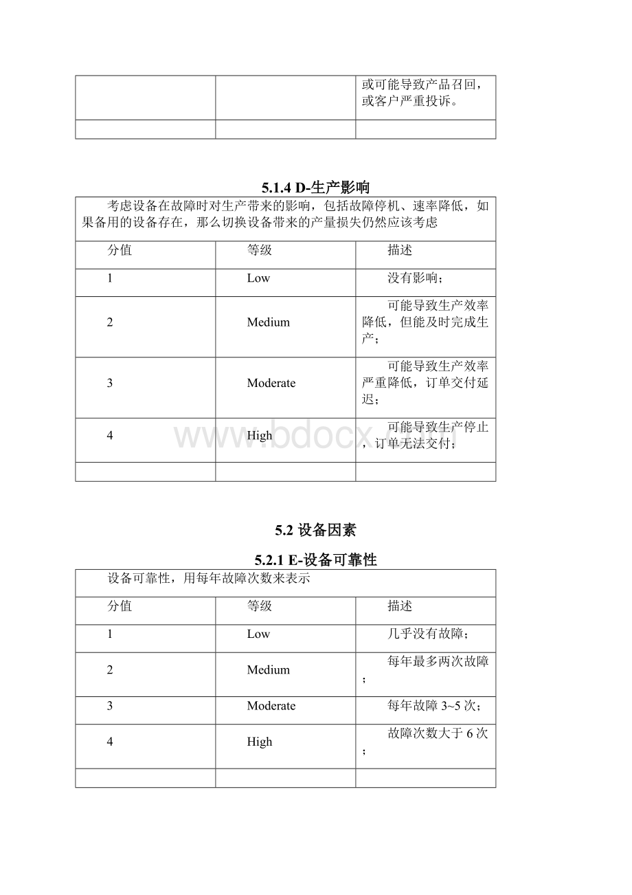 设备等级评估管理制度文档格式.docx_第3页