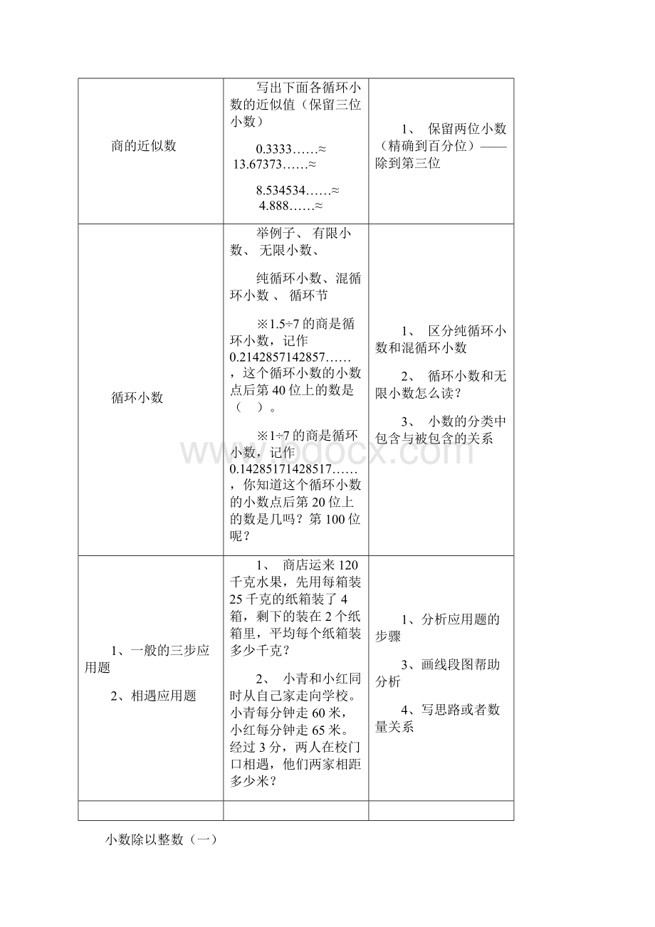 五年级上册第二单元小数除法备课.docx_第3页