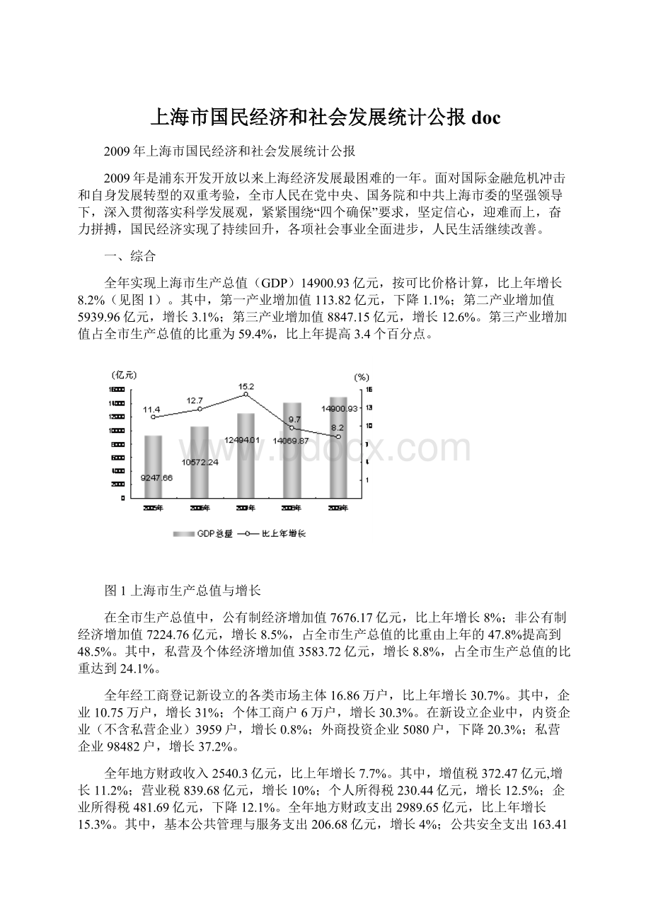 上海市国民经济和社会发展统计公报docWord格式.docx