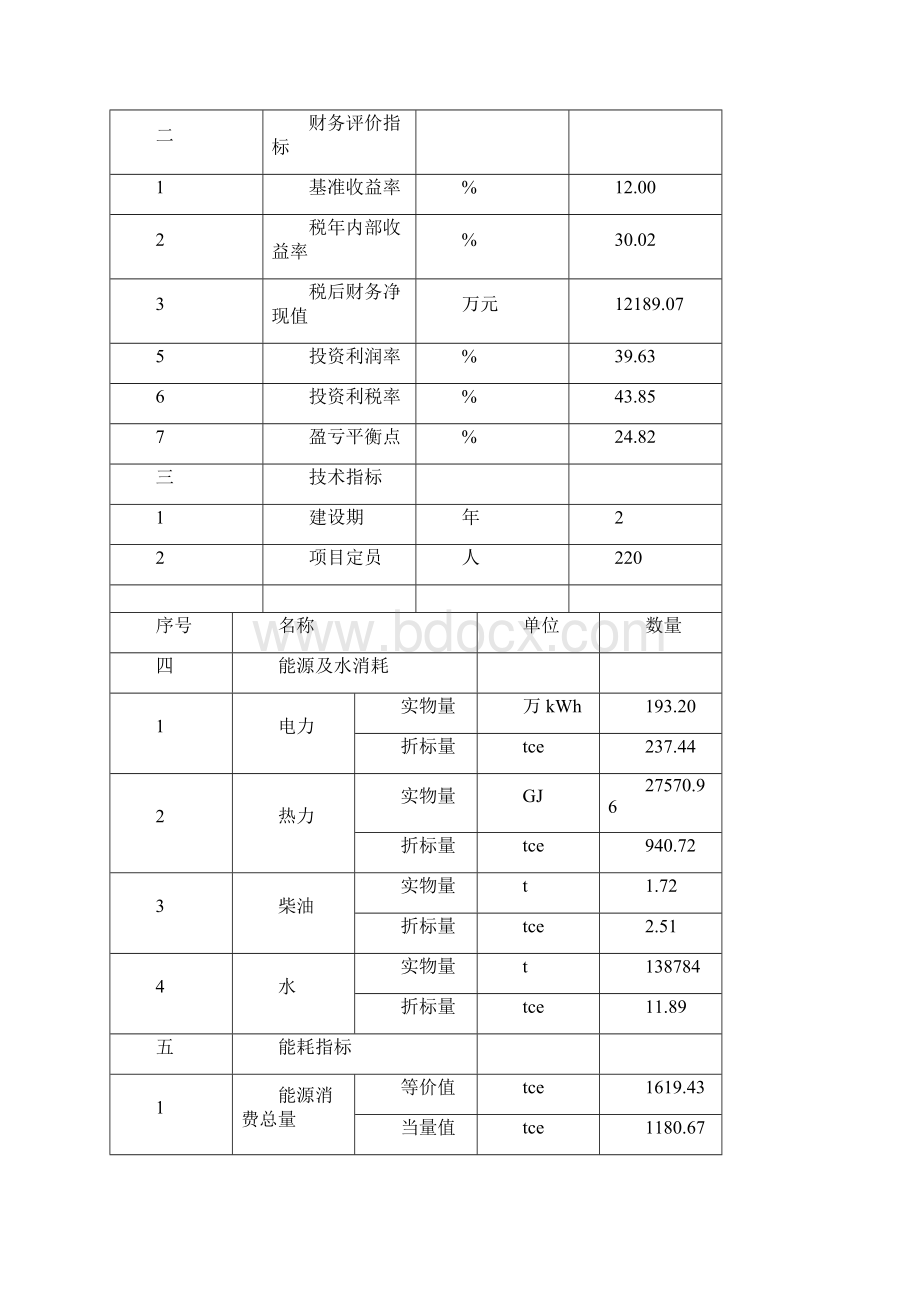 某房地产项目节能评估报告最新版Word文档下载推荐.docx_第3页