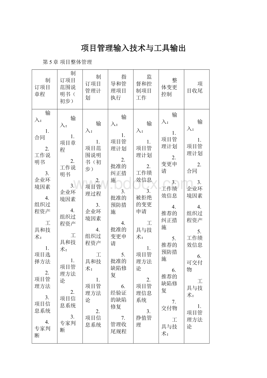 项目管理输入技术与工具输出.docx