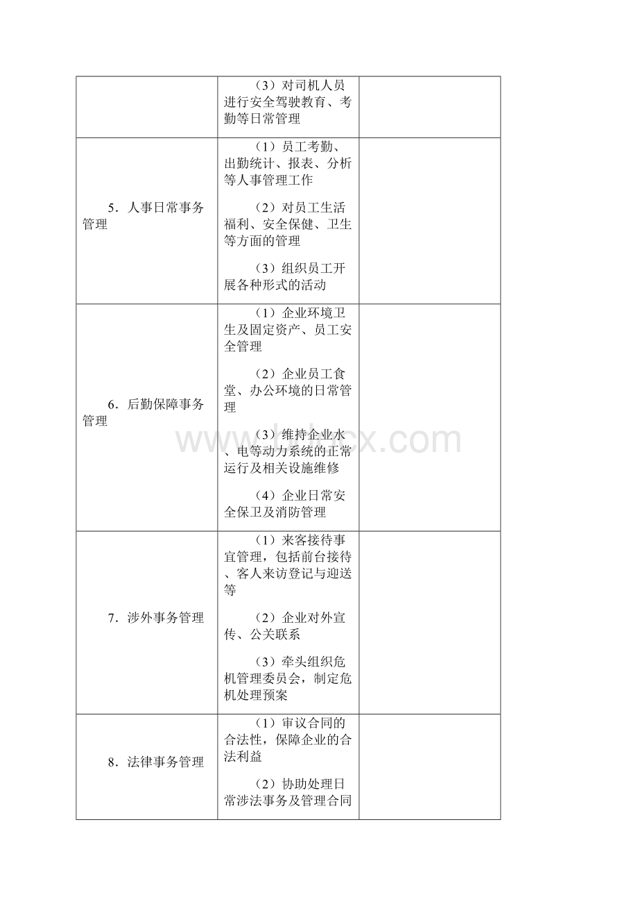 行政管理常用表格模板文档格式.docx_第2页