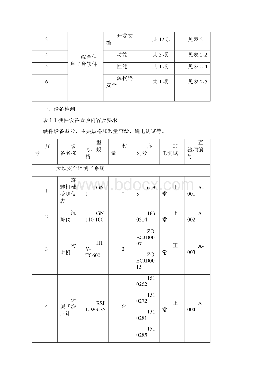 检测范围 及要求0606.docx_第2页