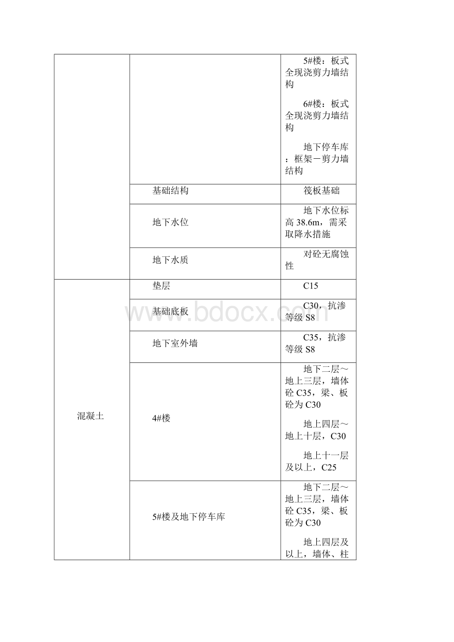 冬季施工方案.docx_第2页