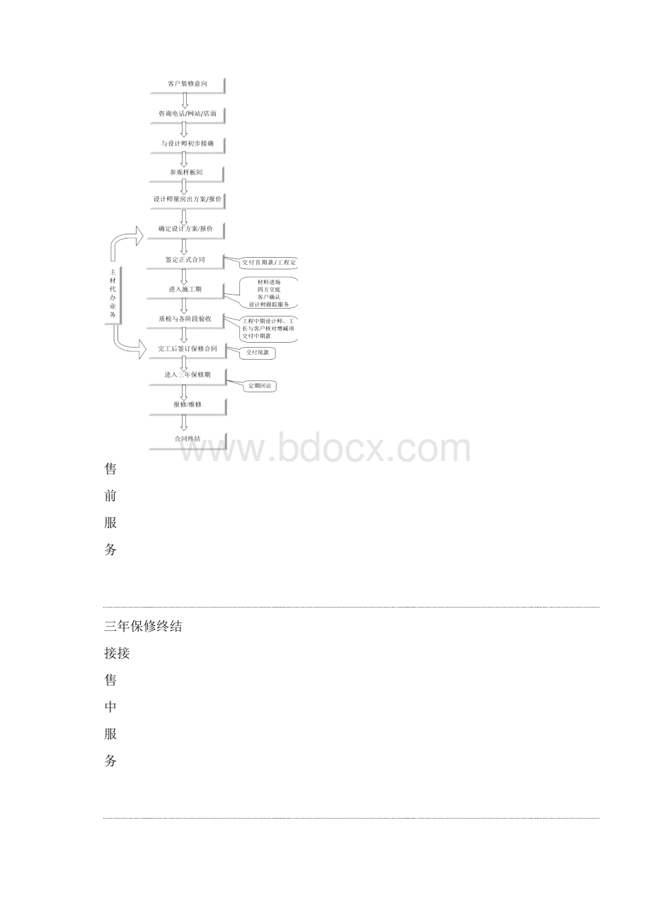 客户中心管理手册文档格式.docx_第3页