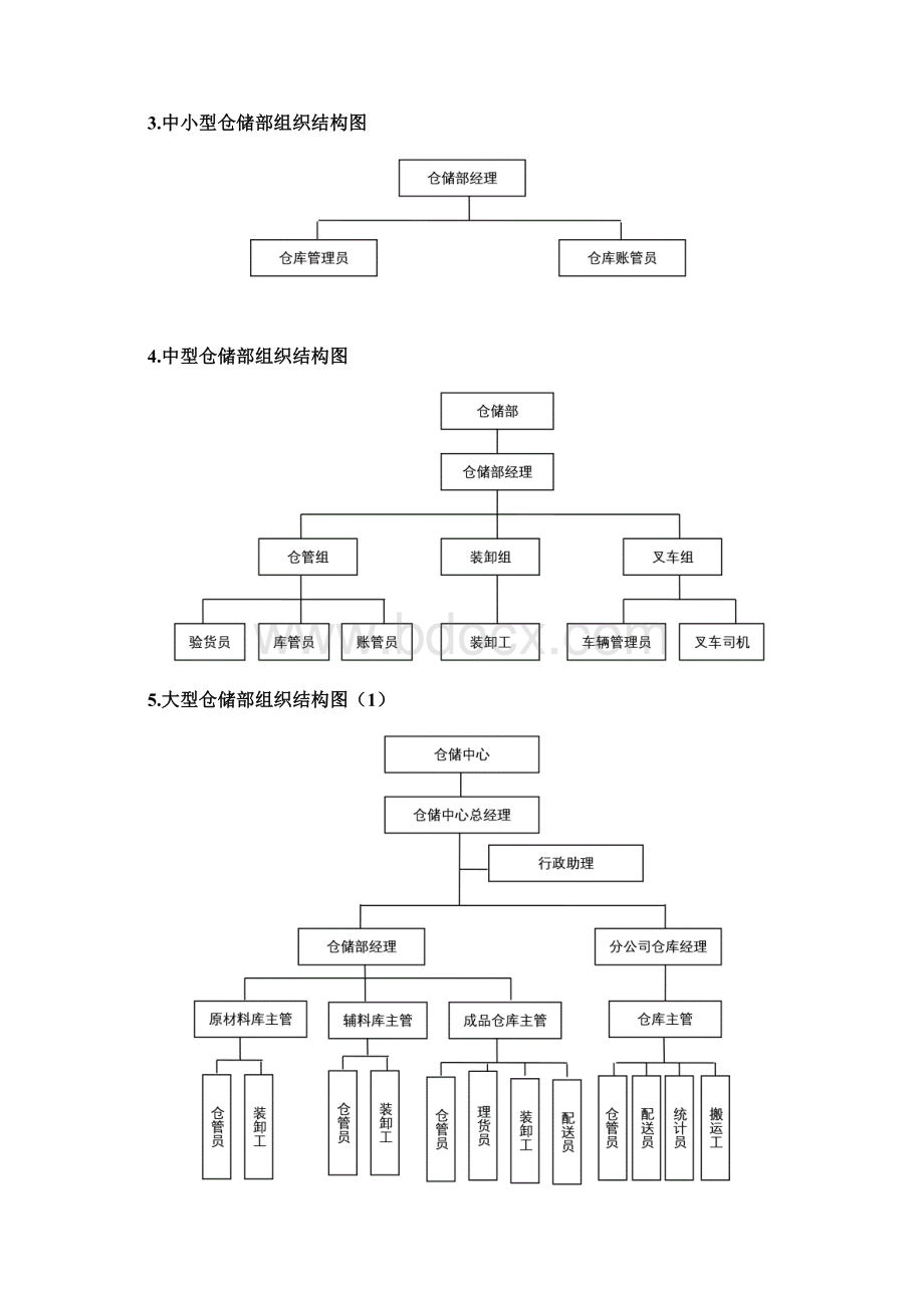 仓储部规范化管理制度.docx_第2页