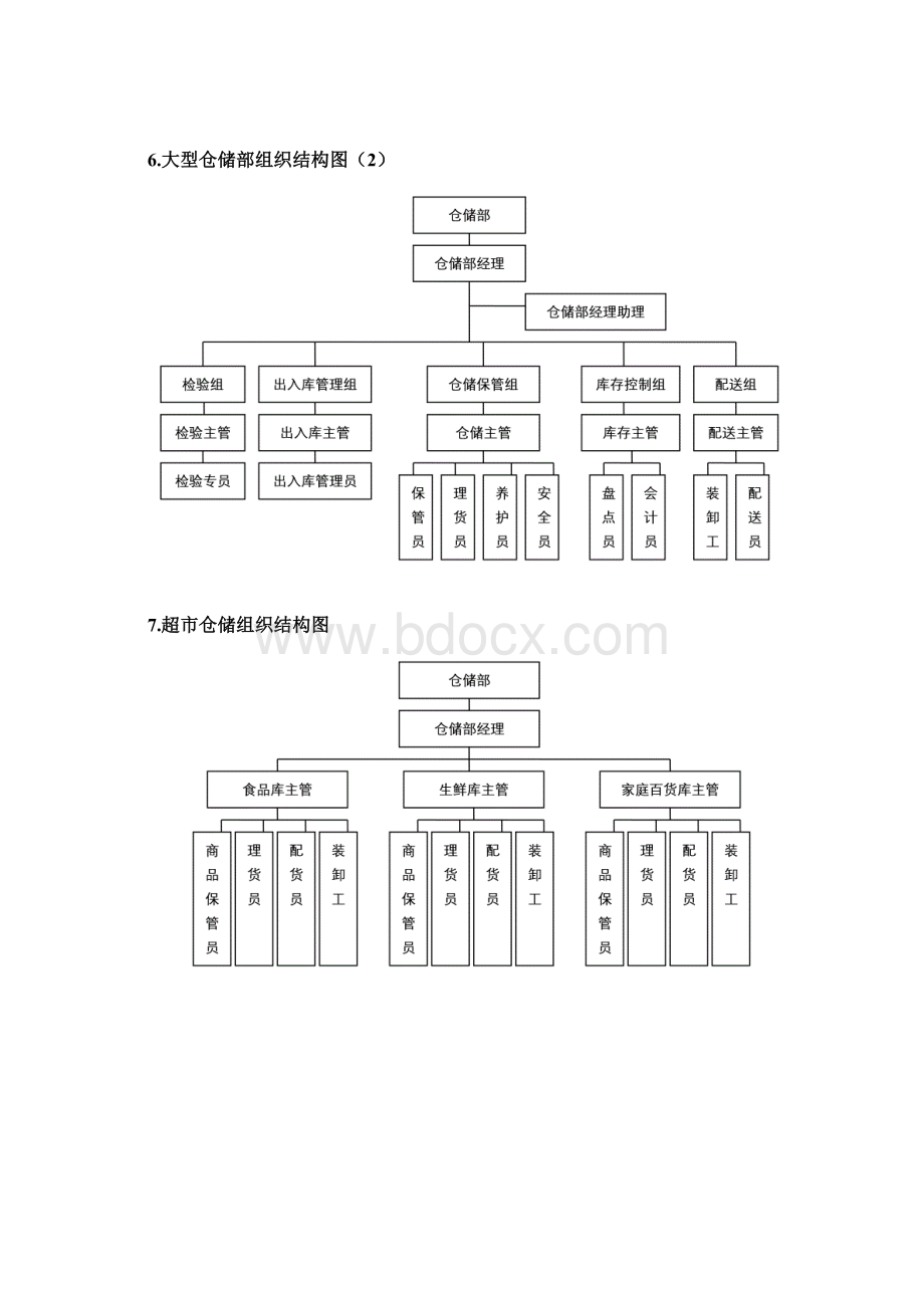 仓储部规范化管理制度.docx_第3页