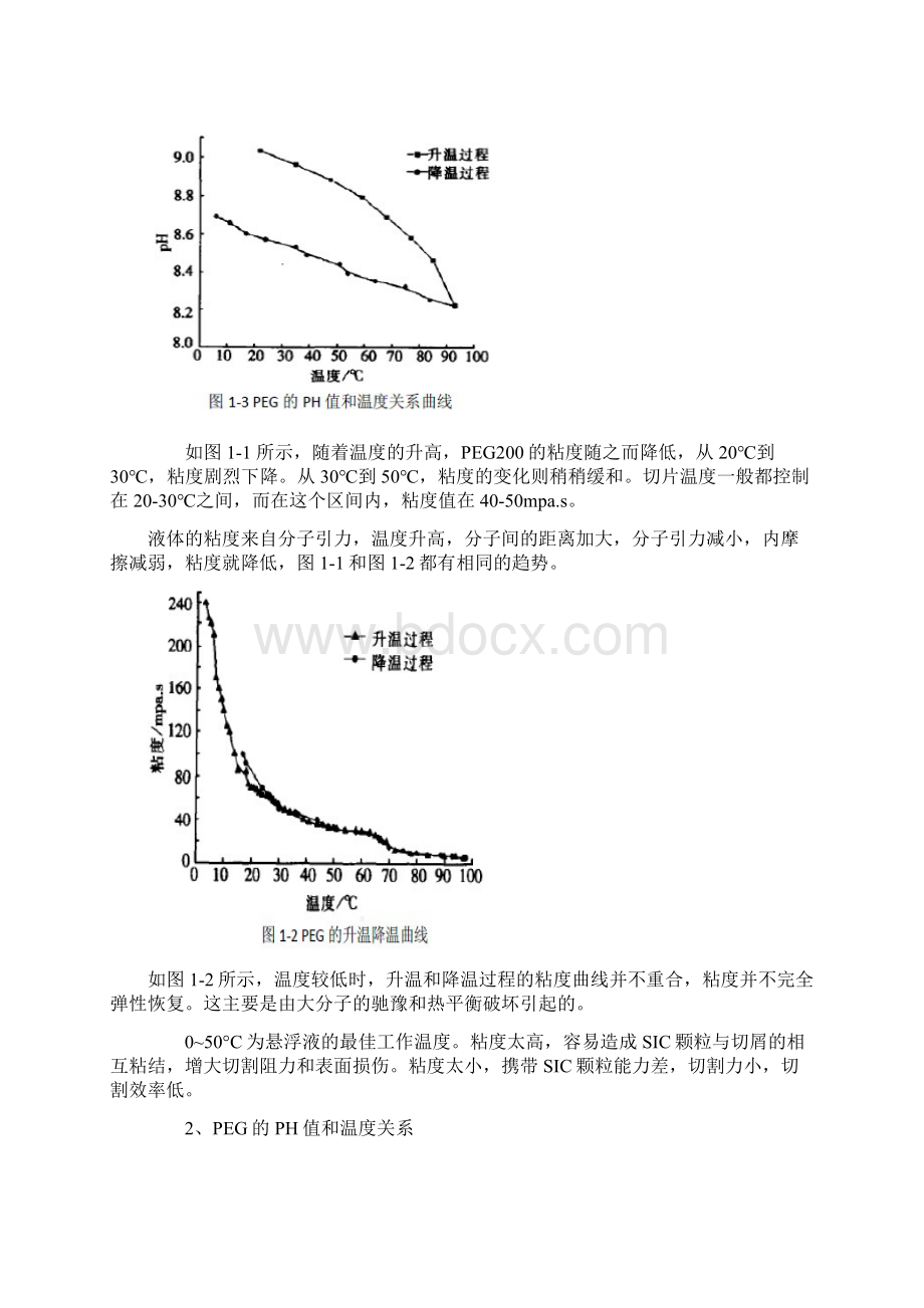 多线切割用砂浆悬浮机理研究Word格式文档下载.docx_第2页