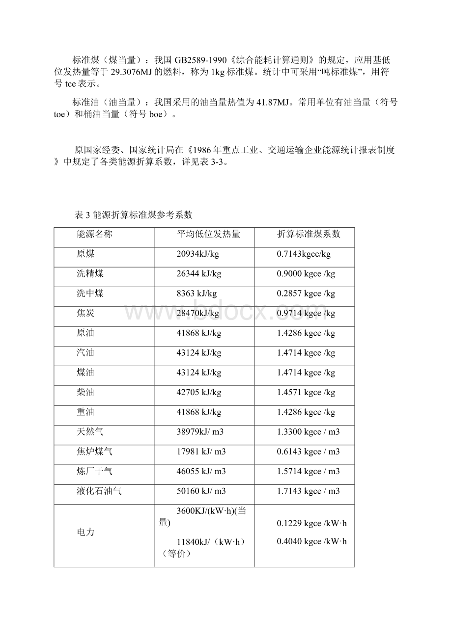 折标煤系数表Word格式文档下载.docx_第3页