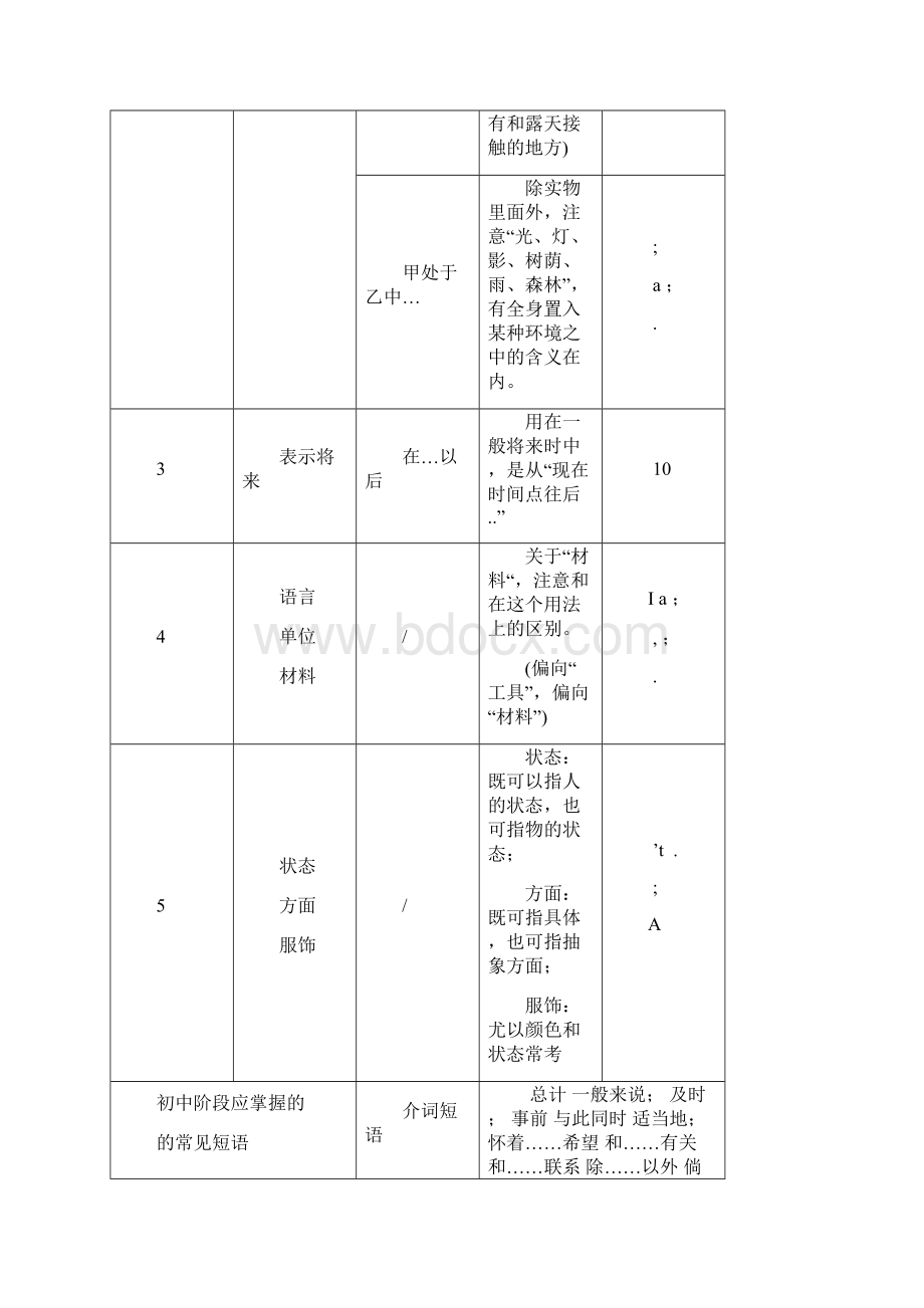 初中英语介词用法大全.docx_第2页