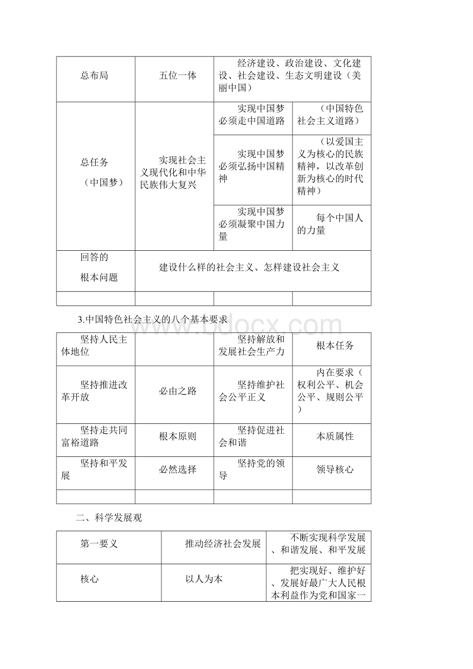 好东西华图袁东老师整理出来的行测常识重点难点讲义Word文件下载.docx_第2页