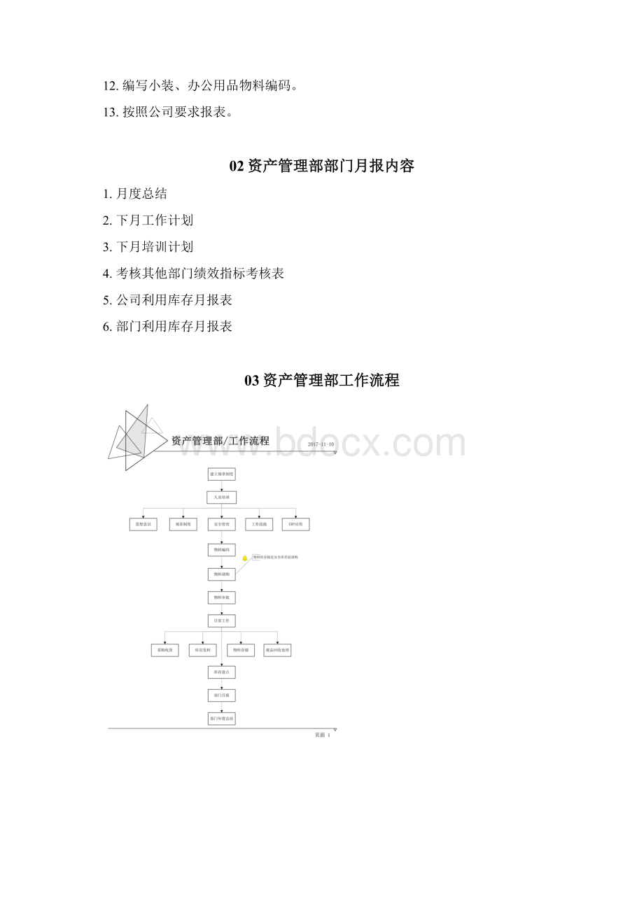 1120各部工作手册模板Word文件下载.docx_第3页