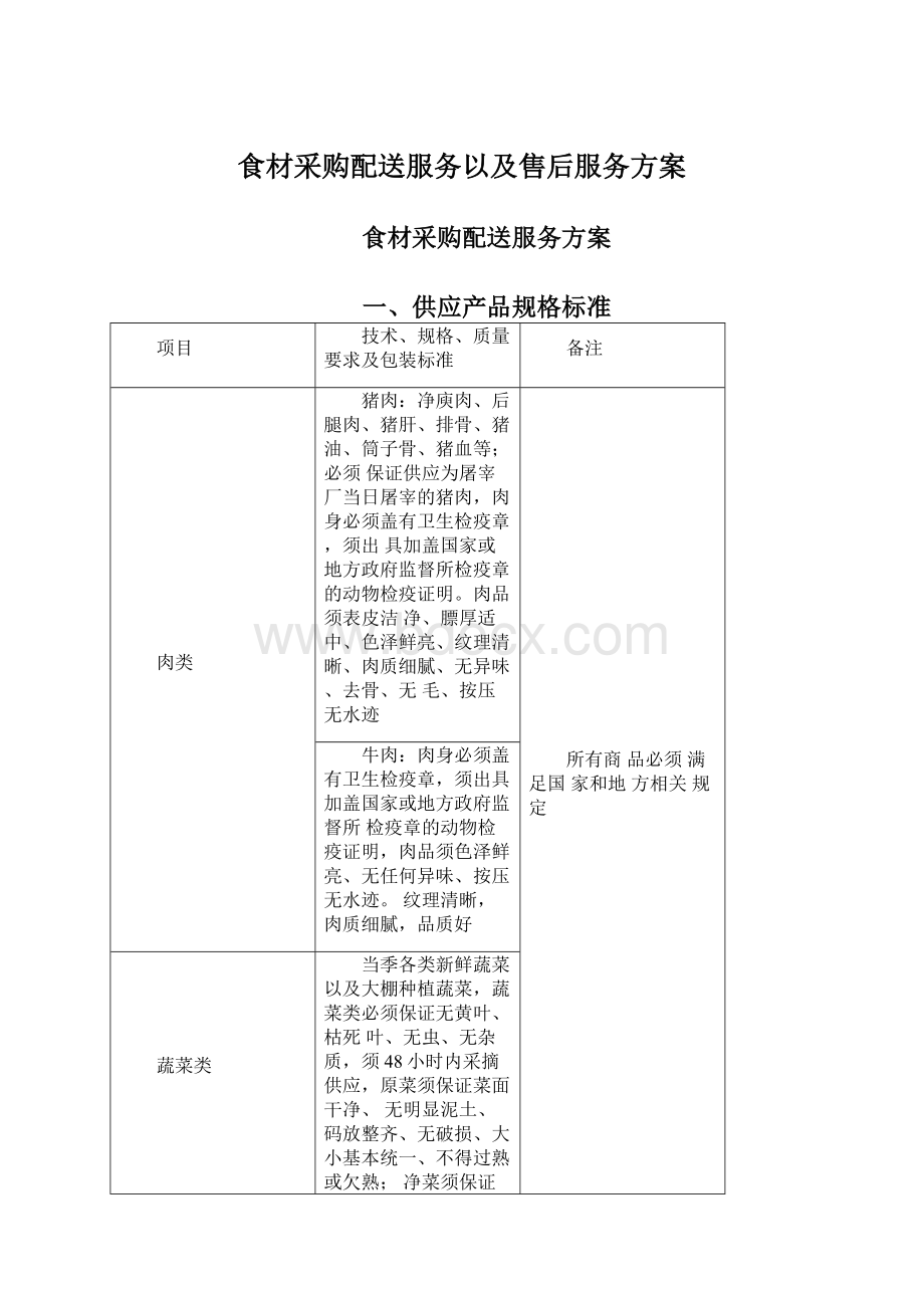 食材采购配送服务以及售后服务方案.docx_第1页