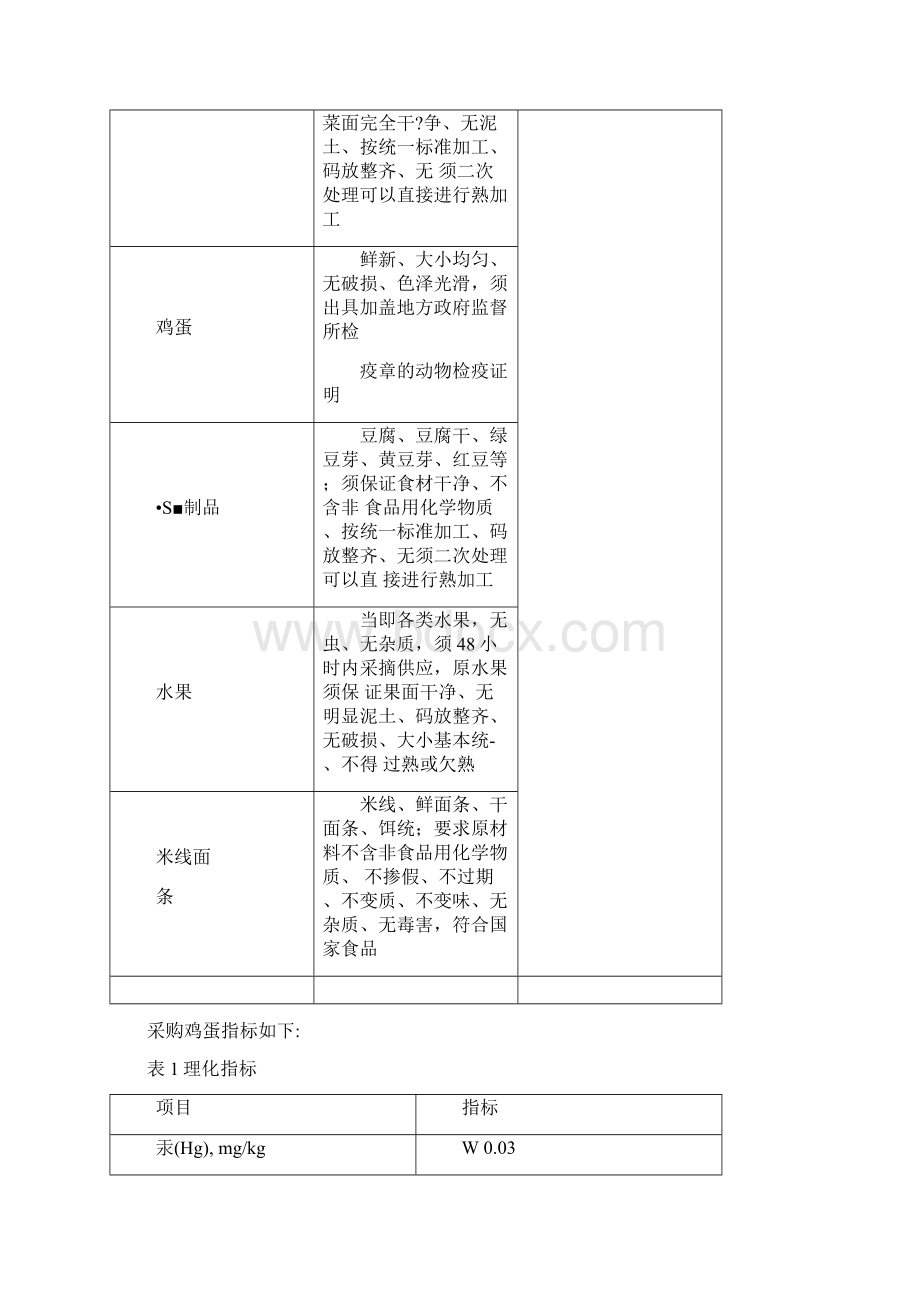 食材采购配送服务以及售后服务方案.docx_第2页