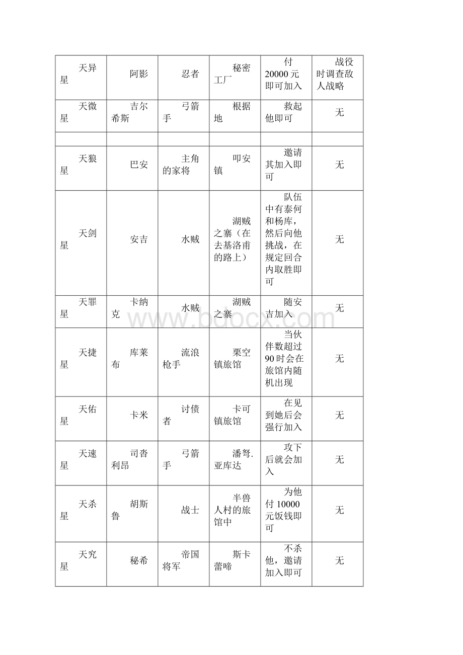 pc幻想水浒传一 108星收集法.docx_第3页