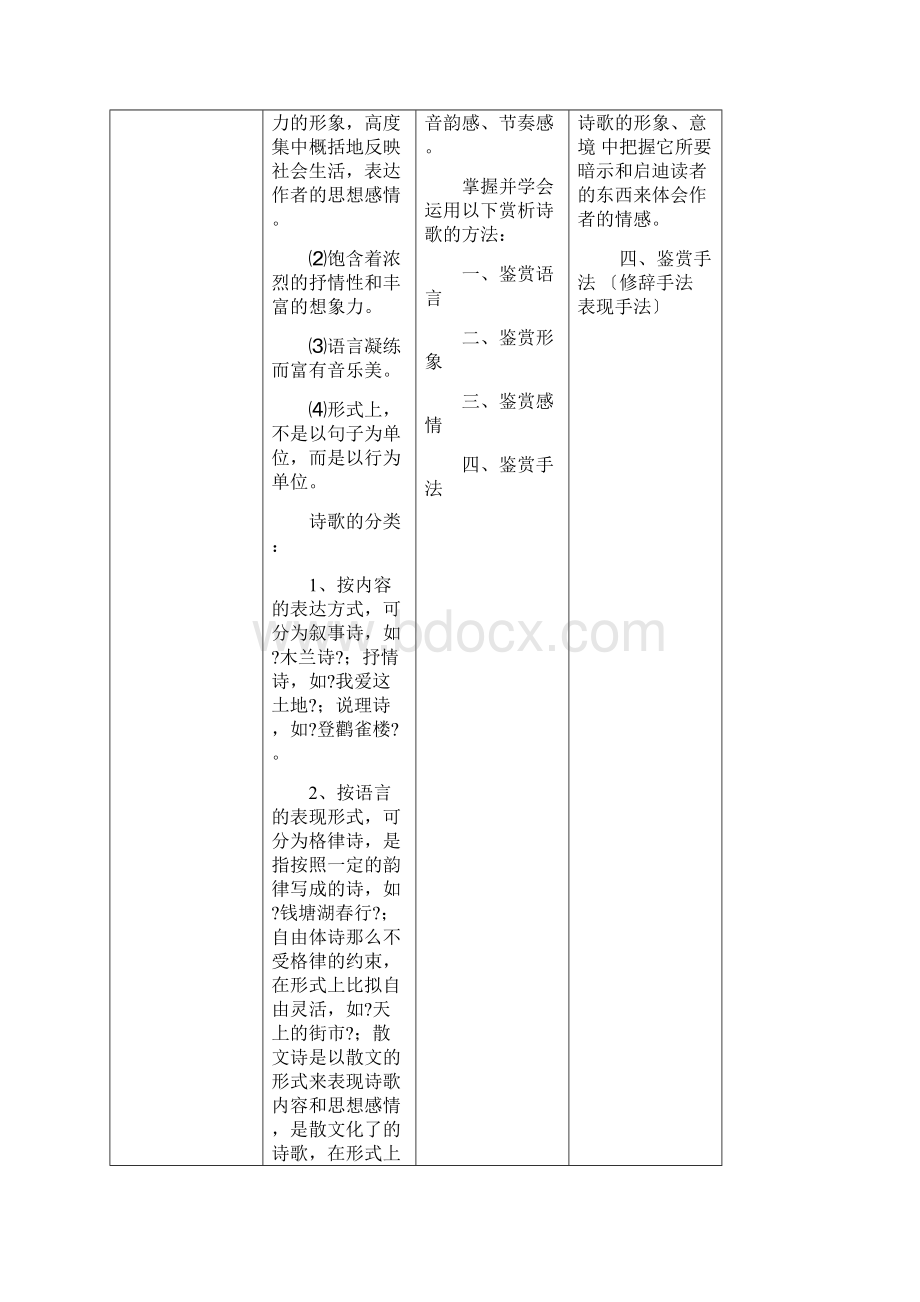 学年九年级语文下册第一单元复习课教学案新版新人教版docWord文档下载推荐.docx_第3页