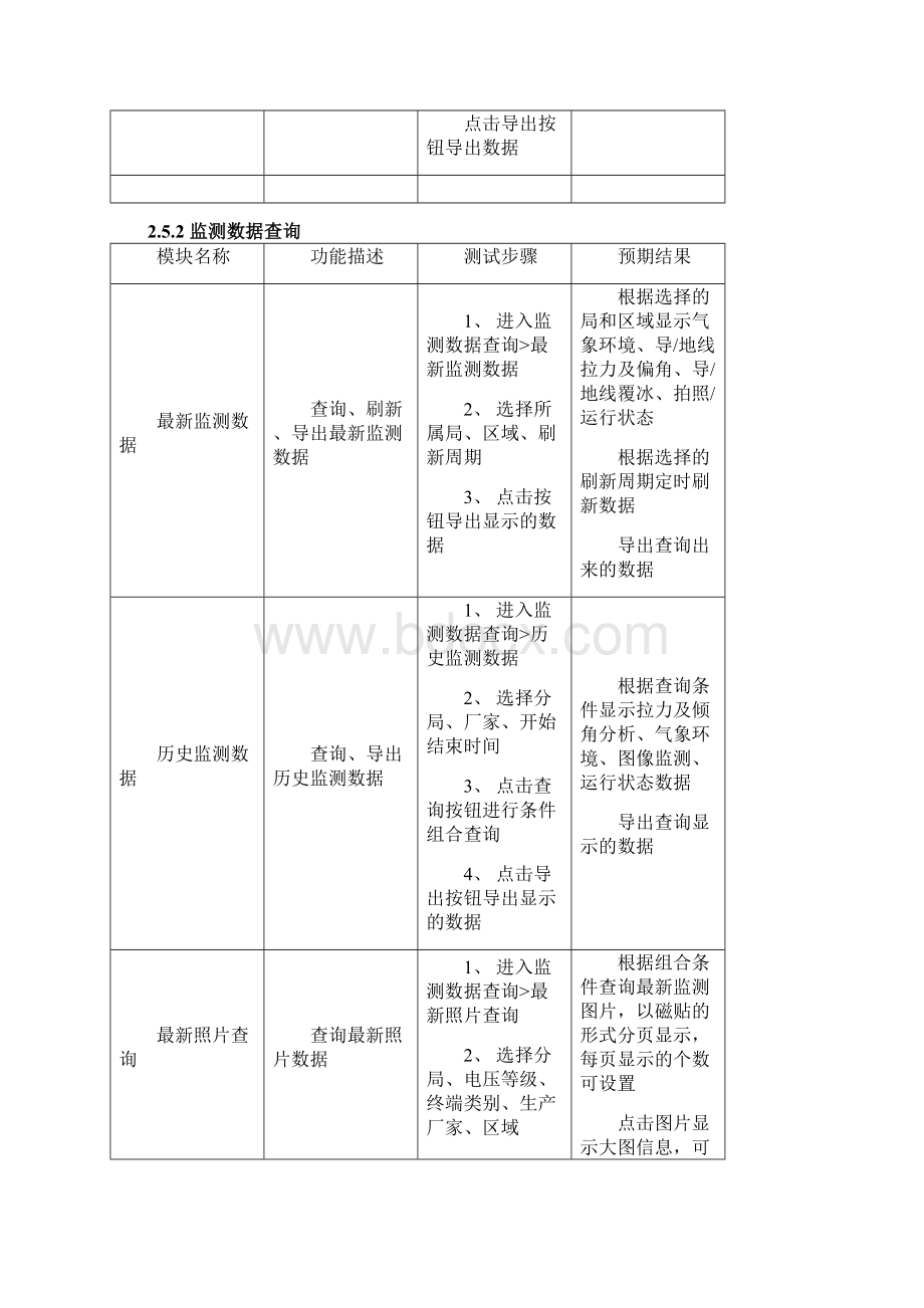 输电线路覆冰预警系统测试方案恢复.docx_第3页