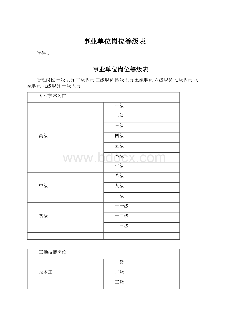 事业单位岗位等级表Word文档格式.docx