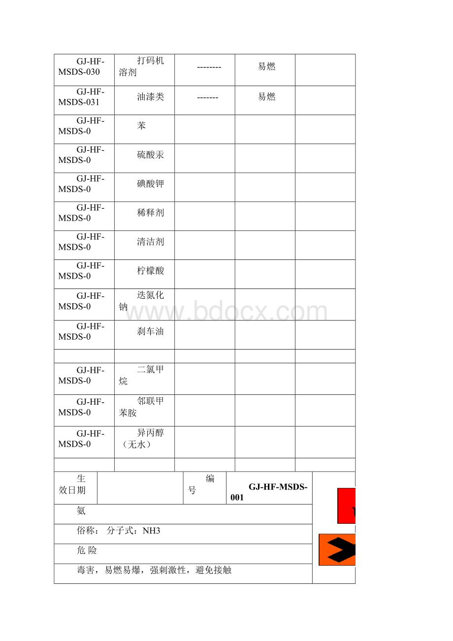 0311 危险化学品安全应急指引卡技术手册.docx_第3页