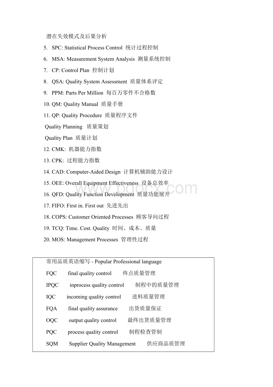 质量英文缩写.docx_第3页