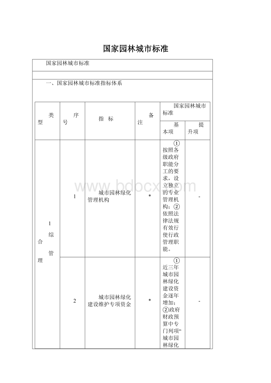 国家园林城市标准Word下载.docx