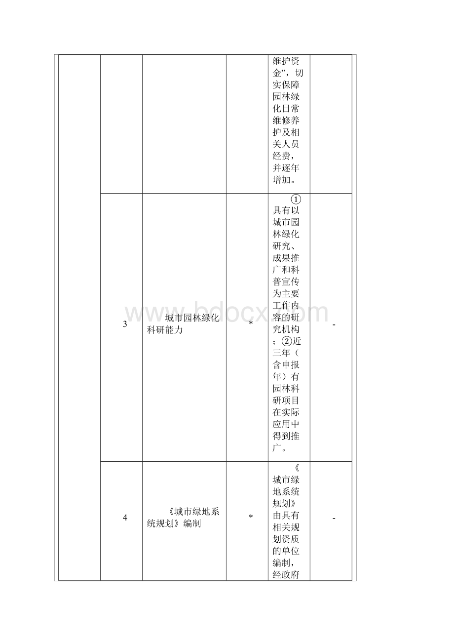 国家园林城市标准.docx_第2页