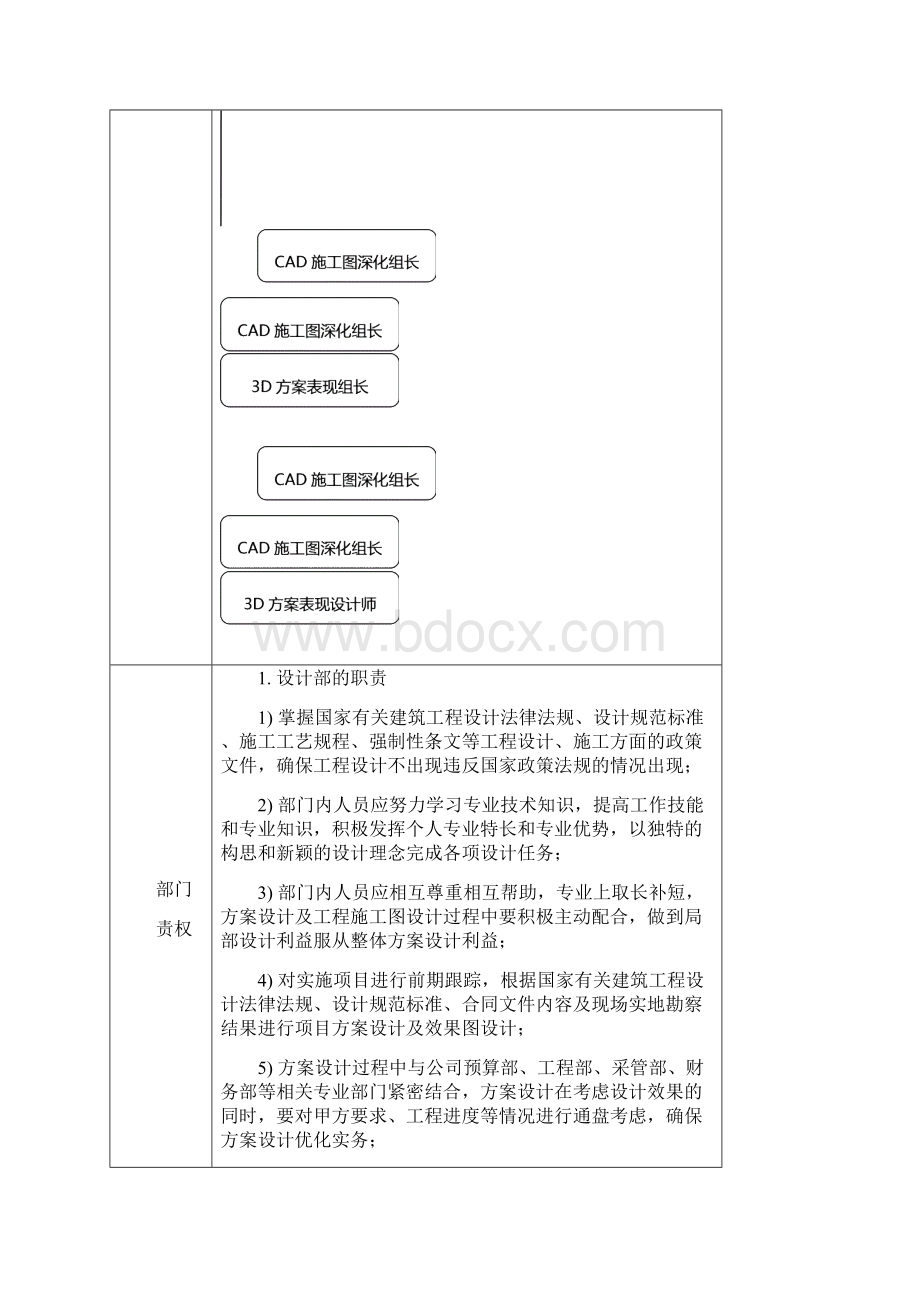 设计部工作职能及岗位说明.docx_第3页