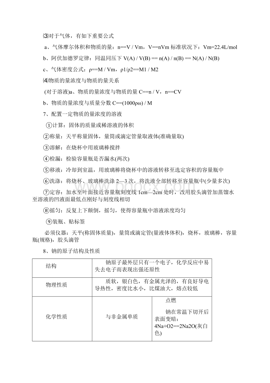 浙江省高中化学会考复习资料.docx_第3页