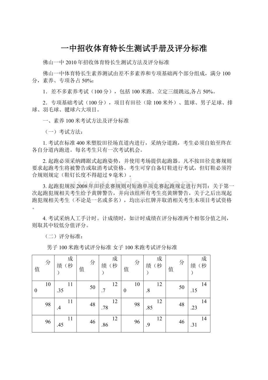 一中招收体育特长生测试手册及评分标准Word下载.docx