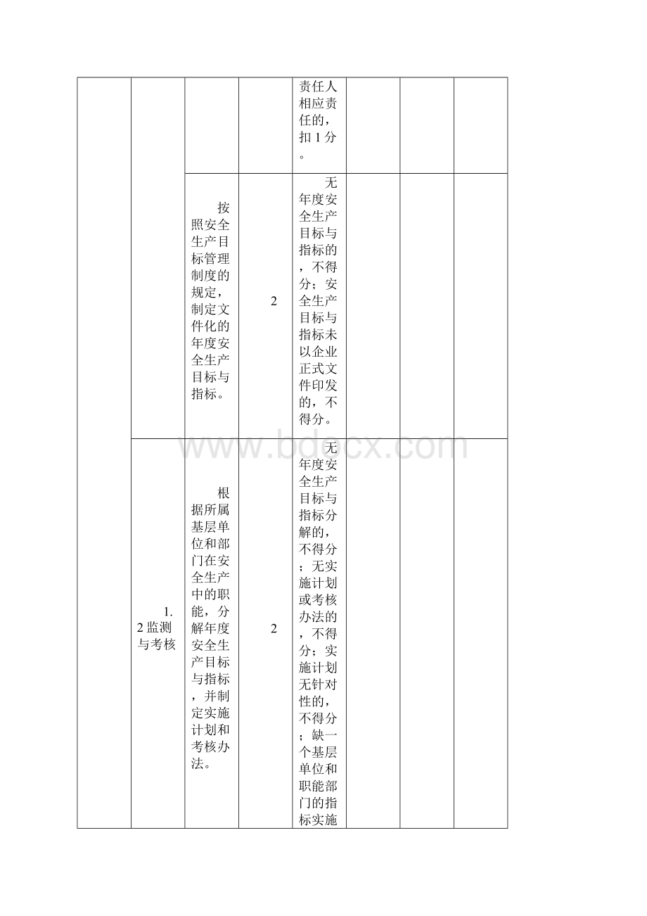 纺织行业安全标准化评定标准1.docx_第3页