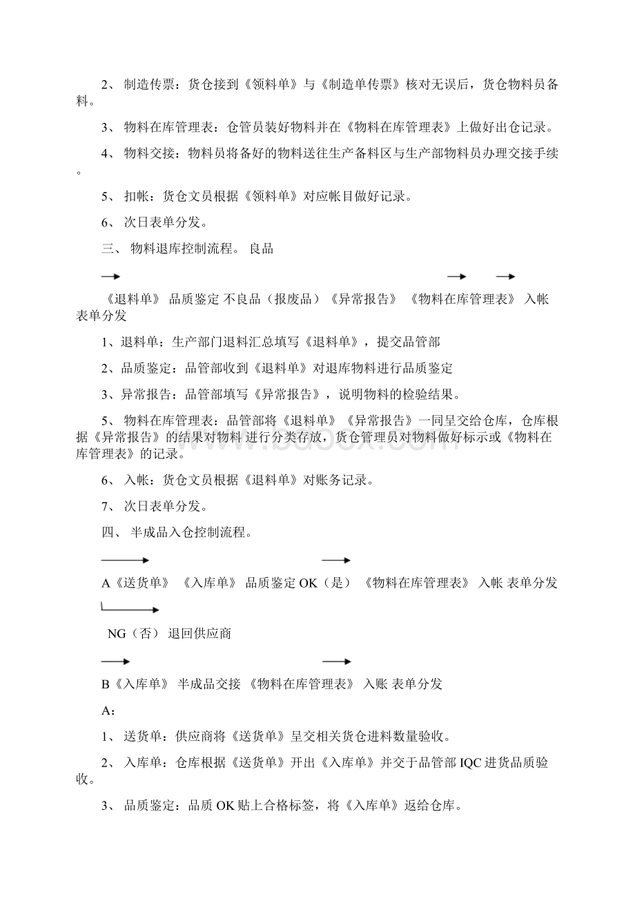 仓库车间物料流通大全.docx_第2页