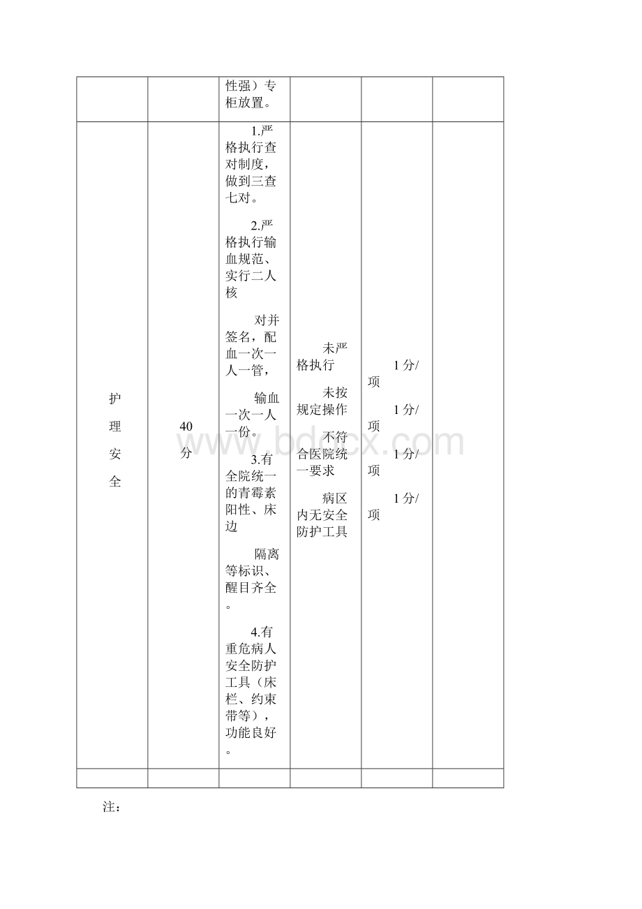 护理质控检查表27897.docx_第3页