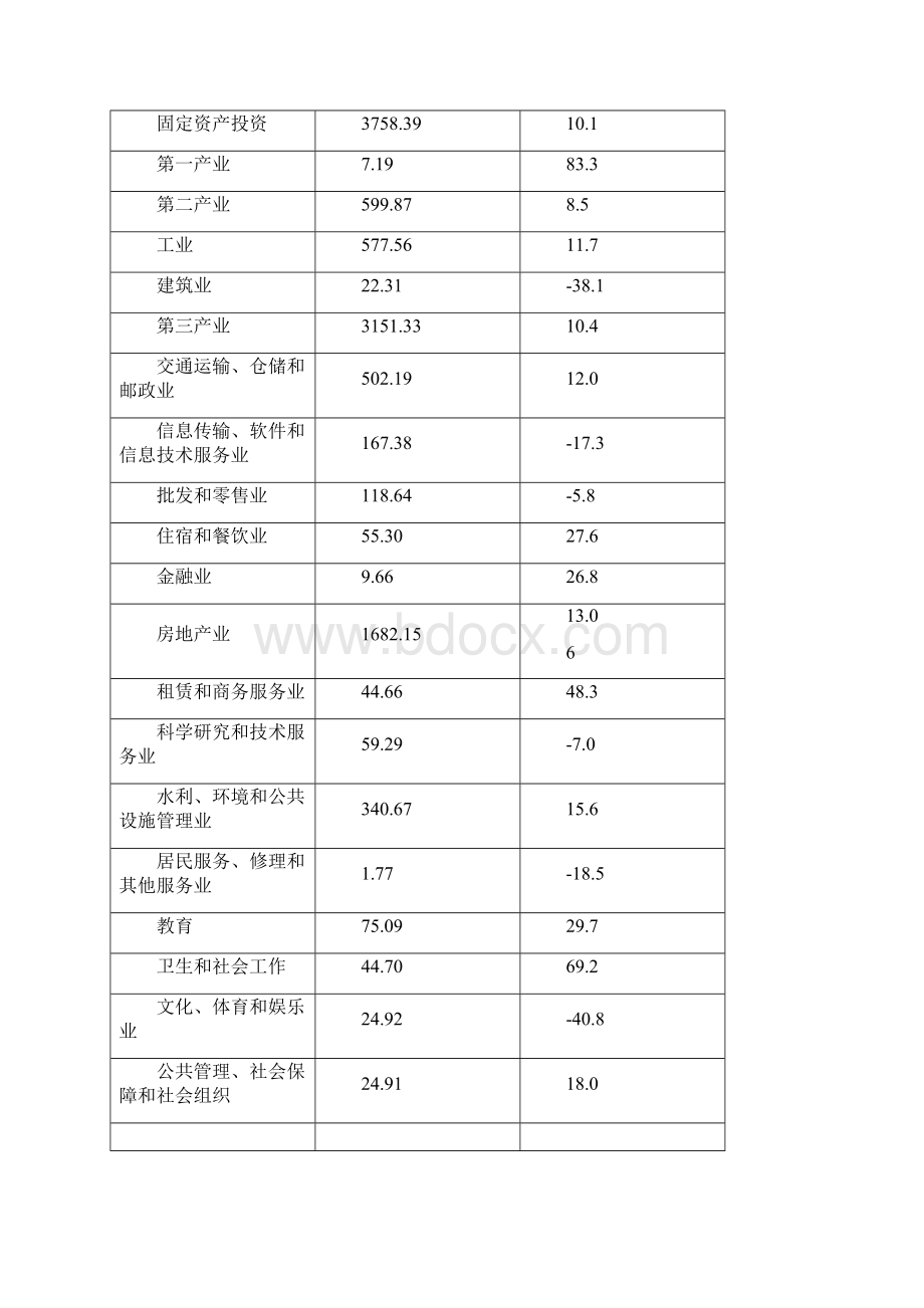 广州市国民经济和社会发展统计公报.docx_第3页