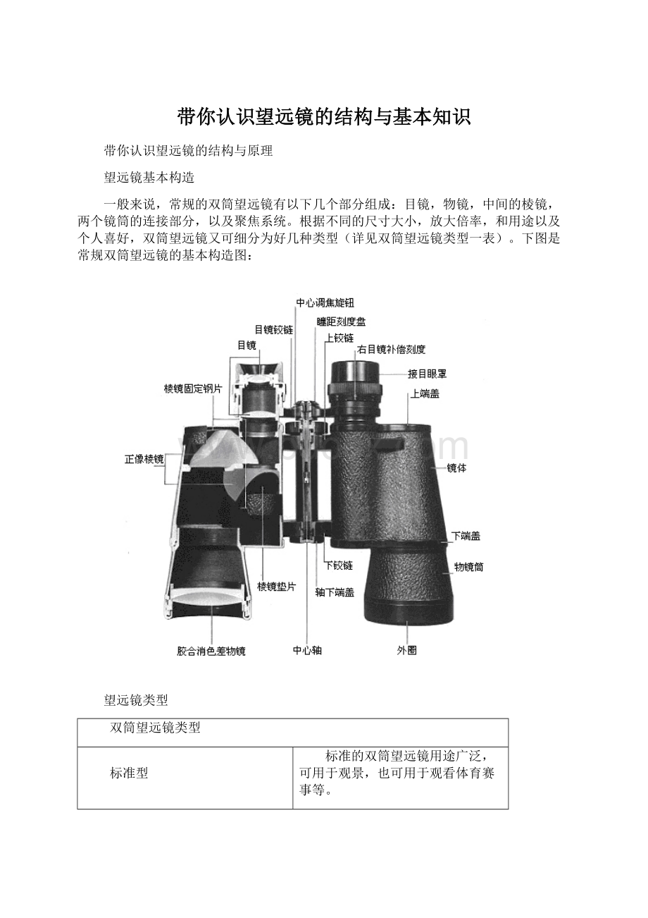 带你认识望远镜的结构与基本知识Word格式文档下载.docx_第1页