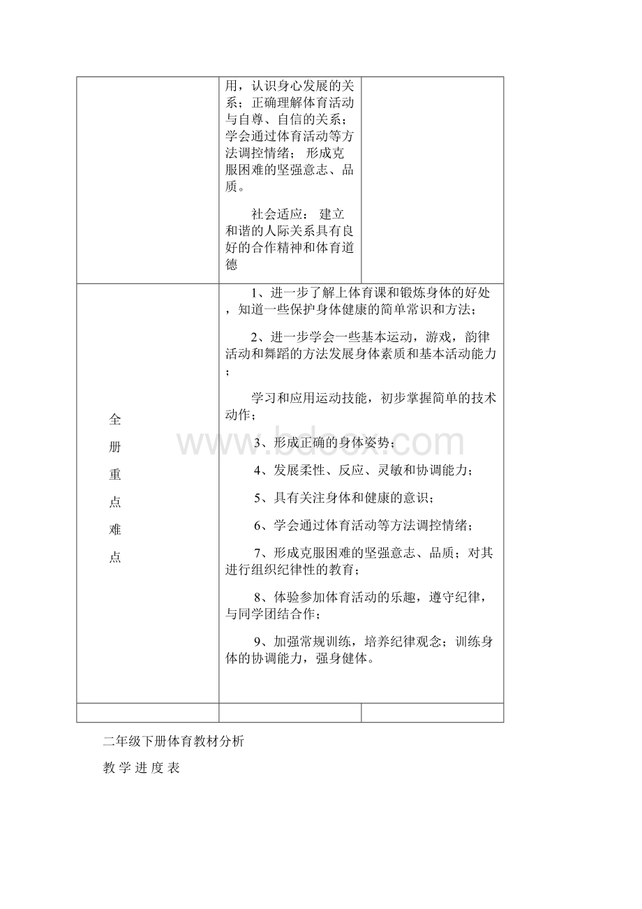 最新二年级下册体育全册教案.docx_第2页