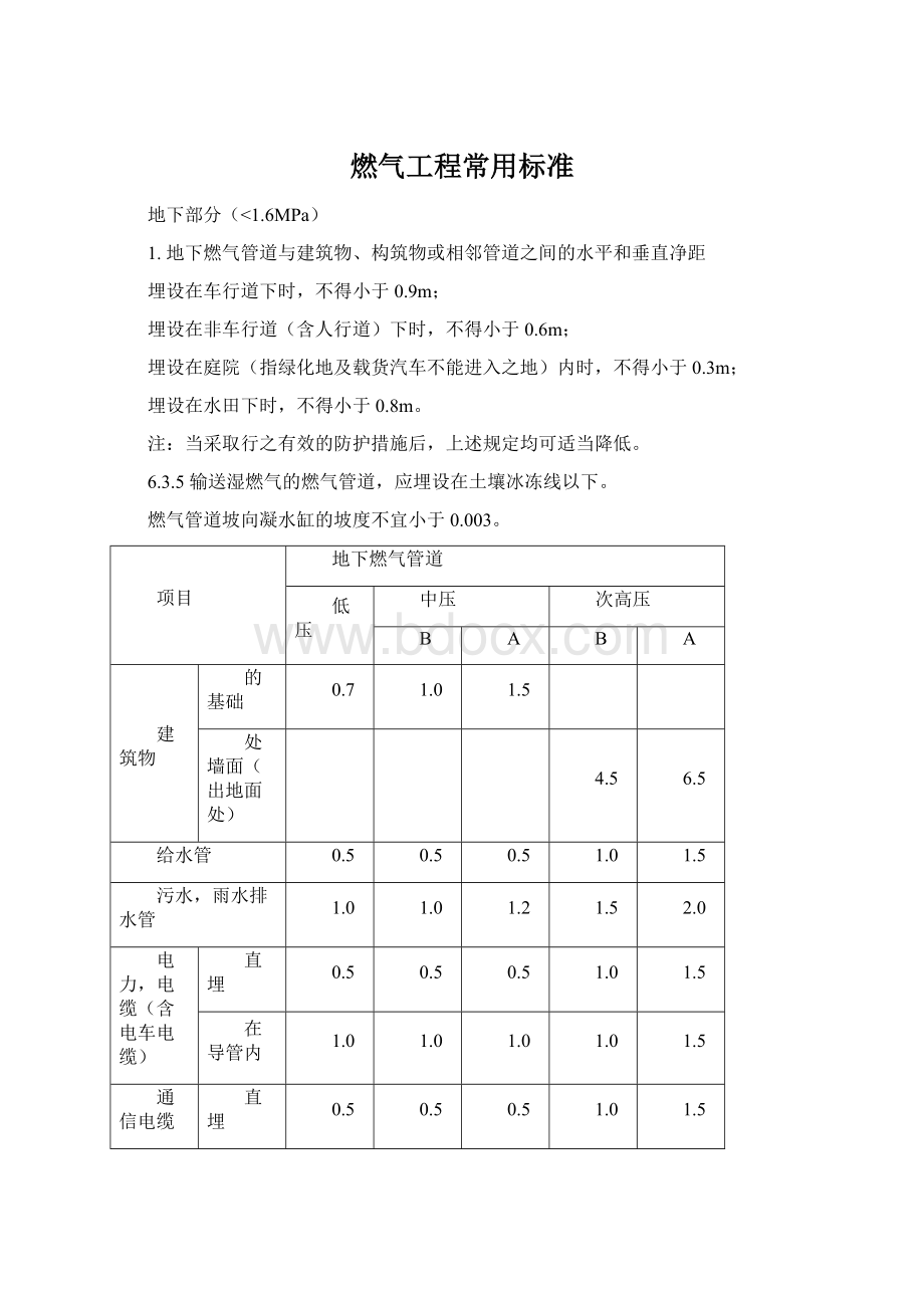 燃气工程常用标准.docx_第1页