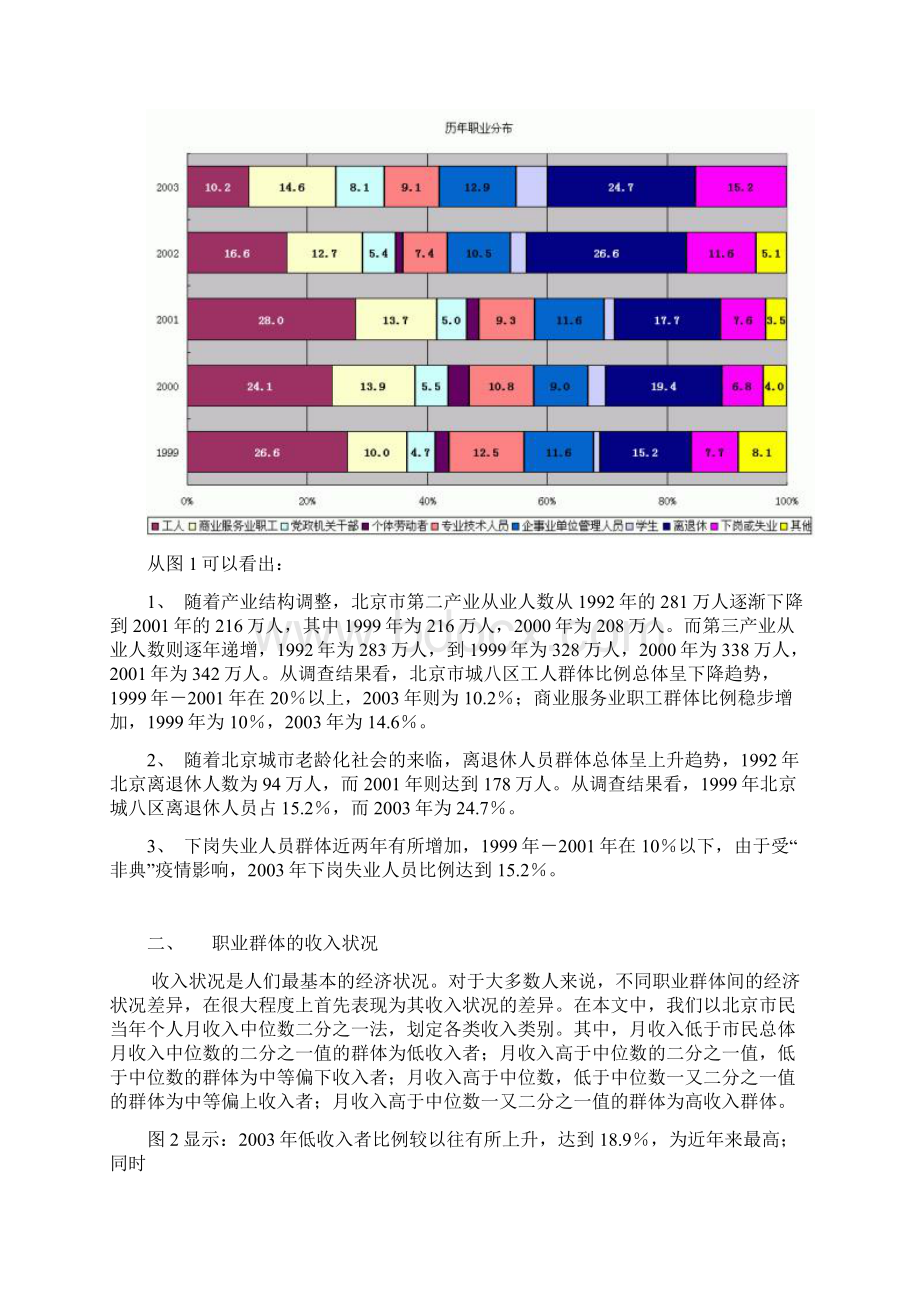 北京市民1999某某年职业群体分析23文档格式.docx_第2页
