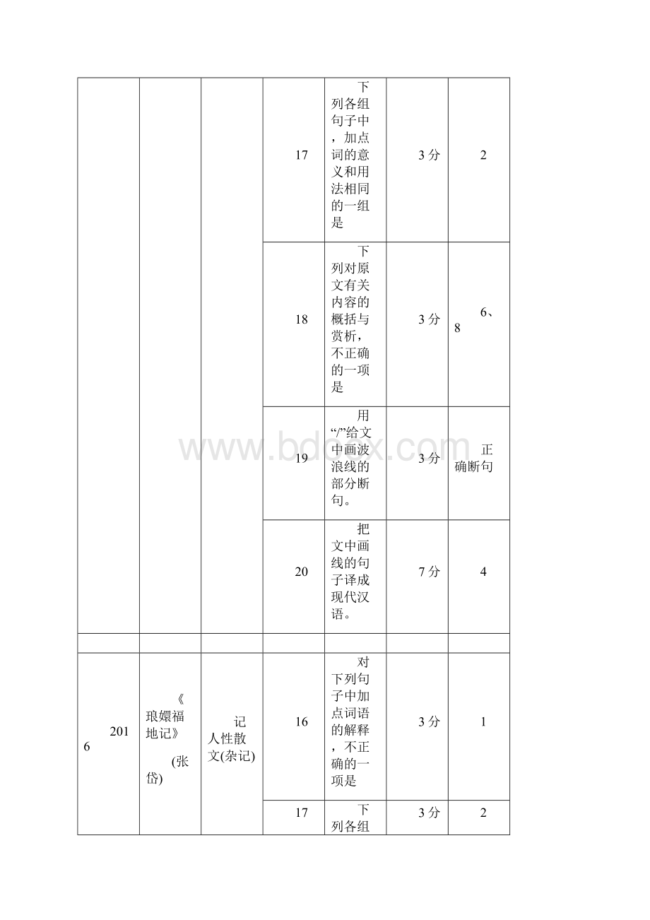 浙江专用202x版高考语文总复习 专题十一 文言文阅读Ⅱ讲义.docx_第3页