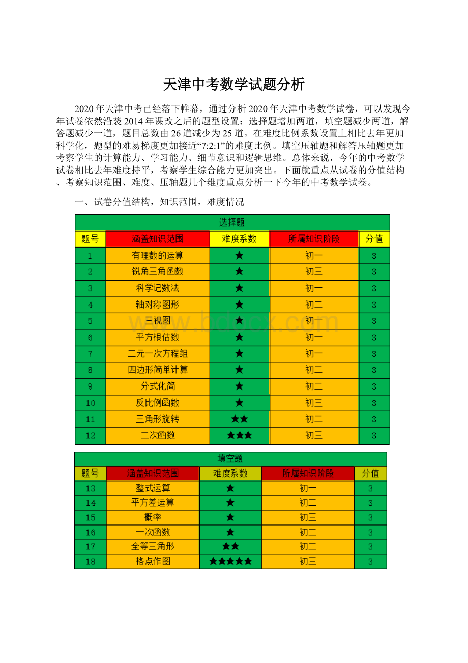 天津中考数学试题分析文档格式.docx