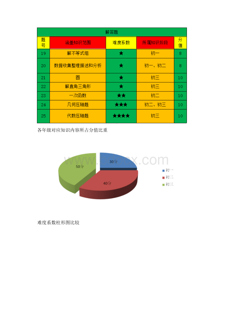 天津中考数学试题分析.docx_第2页