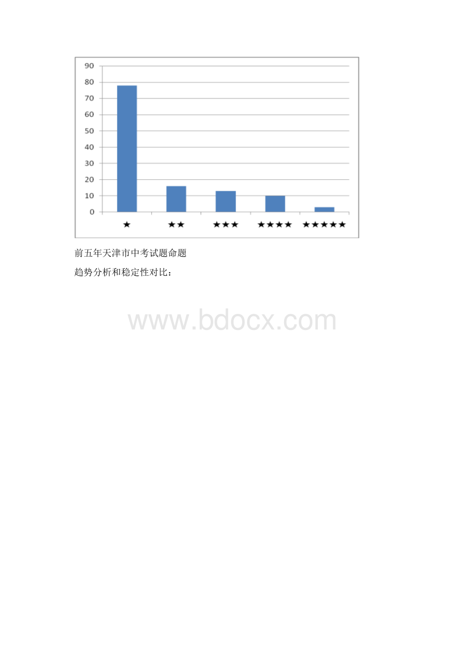 天津中考数学试题分析.docx_第3页