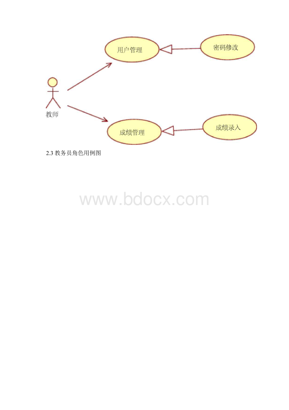 学生学籍管理系统建模Word文档下载推荐.docx_第3页