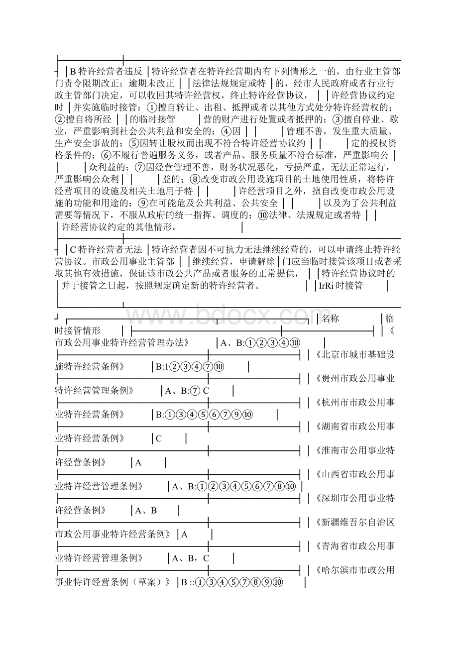 公共事业特许经营中的临时接管制度研究1论文Word文件下载.docx_第3页