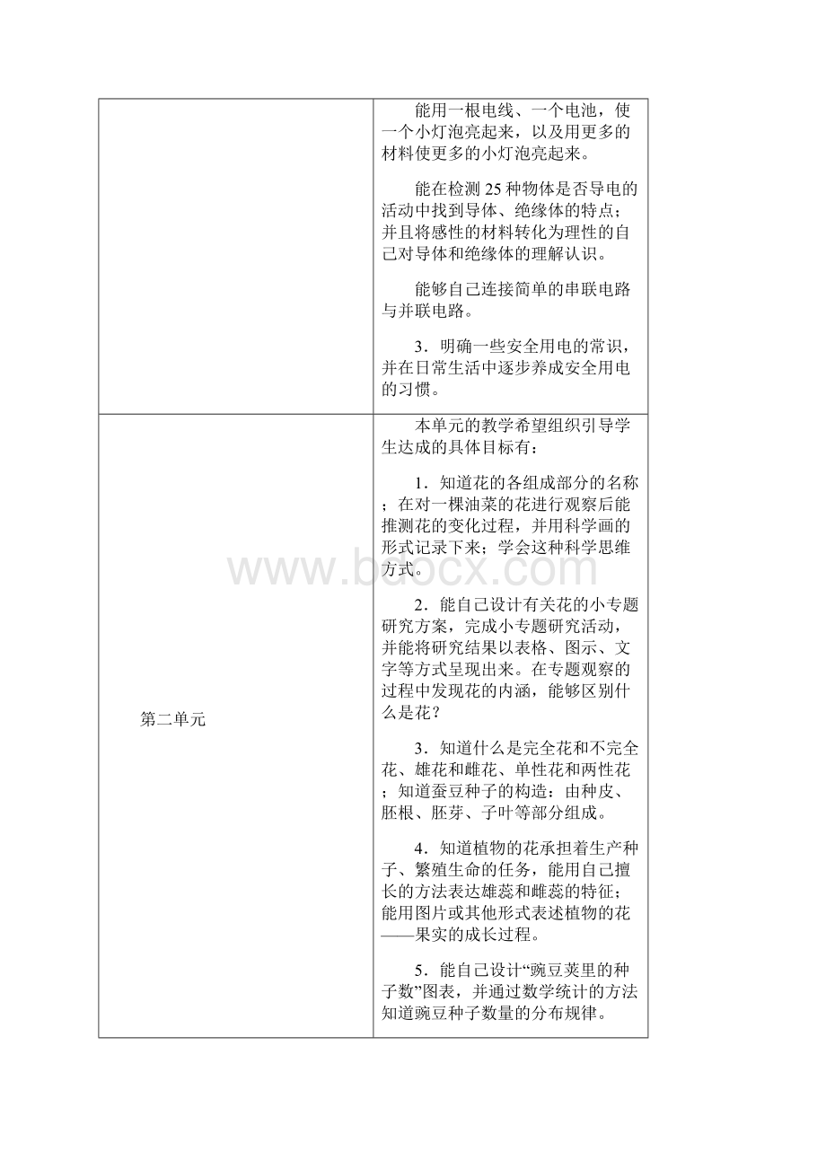 人教版小学四年级科学下册教学计划及教案.docx_第3页