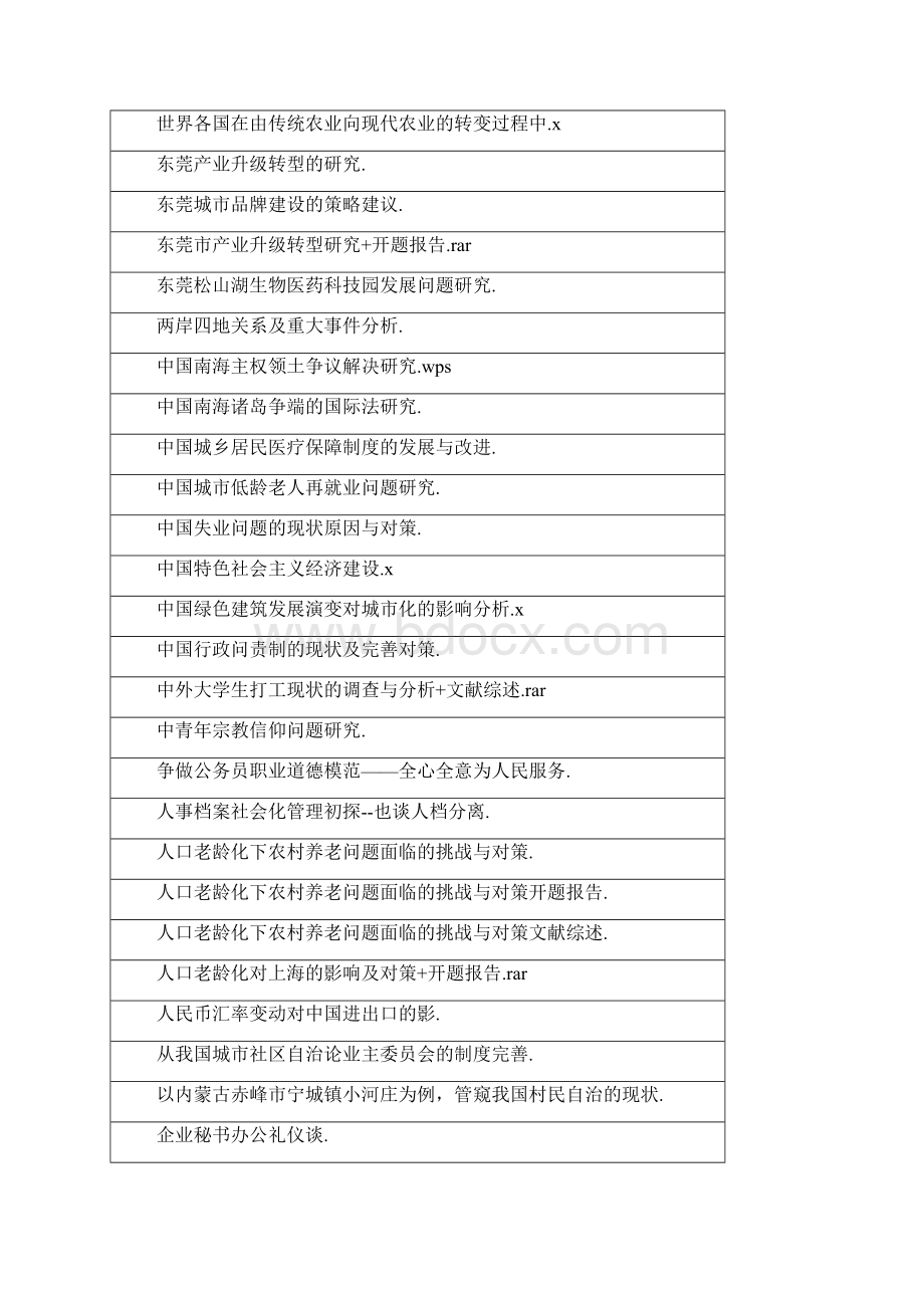 公共管理行政管理毕业论选题文档格式.docx_第2页