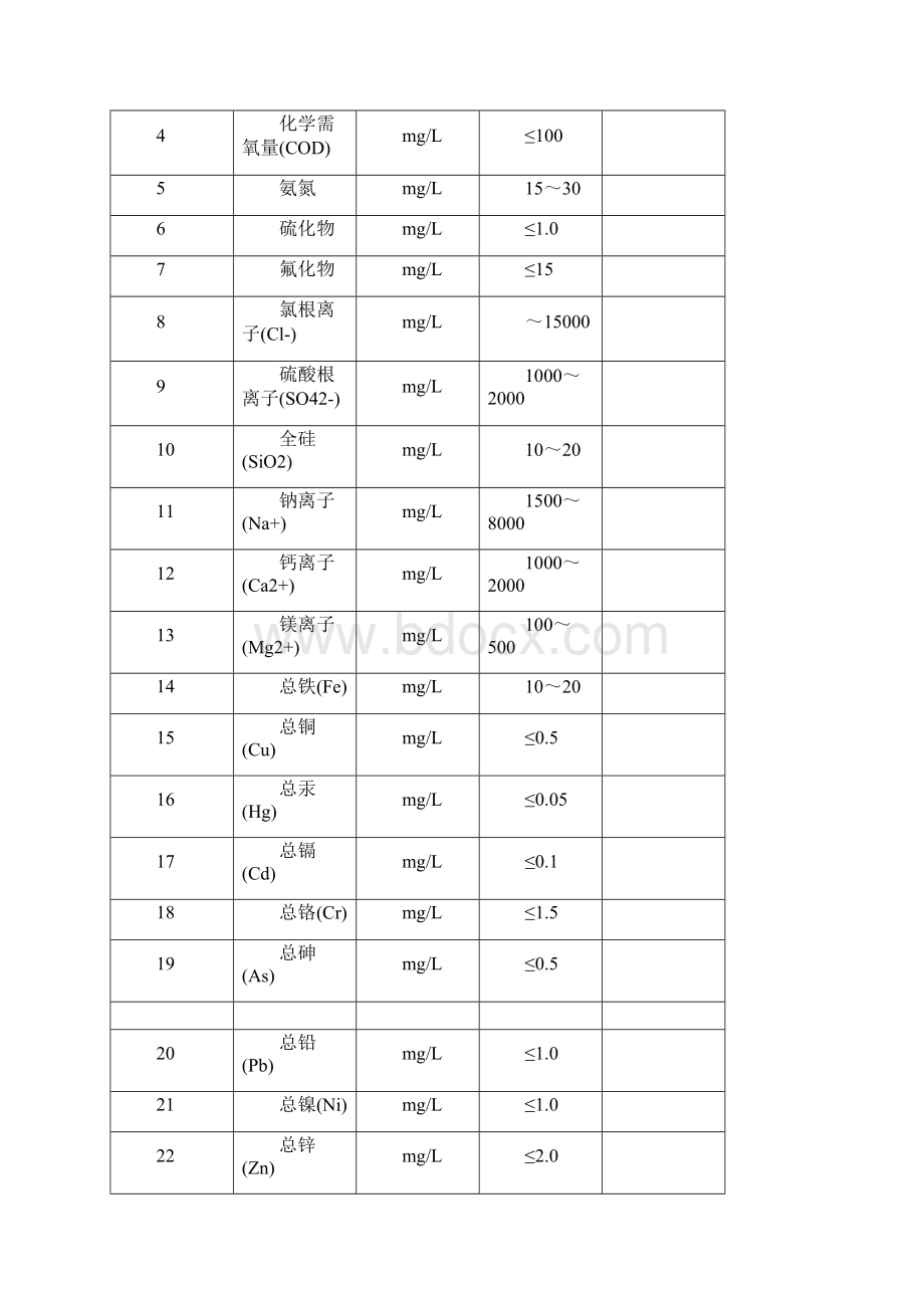 电厂脱硫废水零排放系统蒸发结晶工艺.docx_第3页