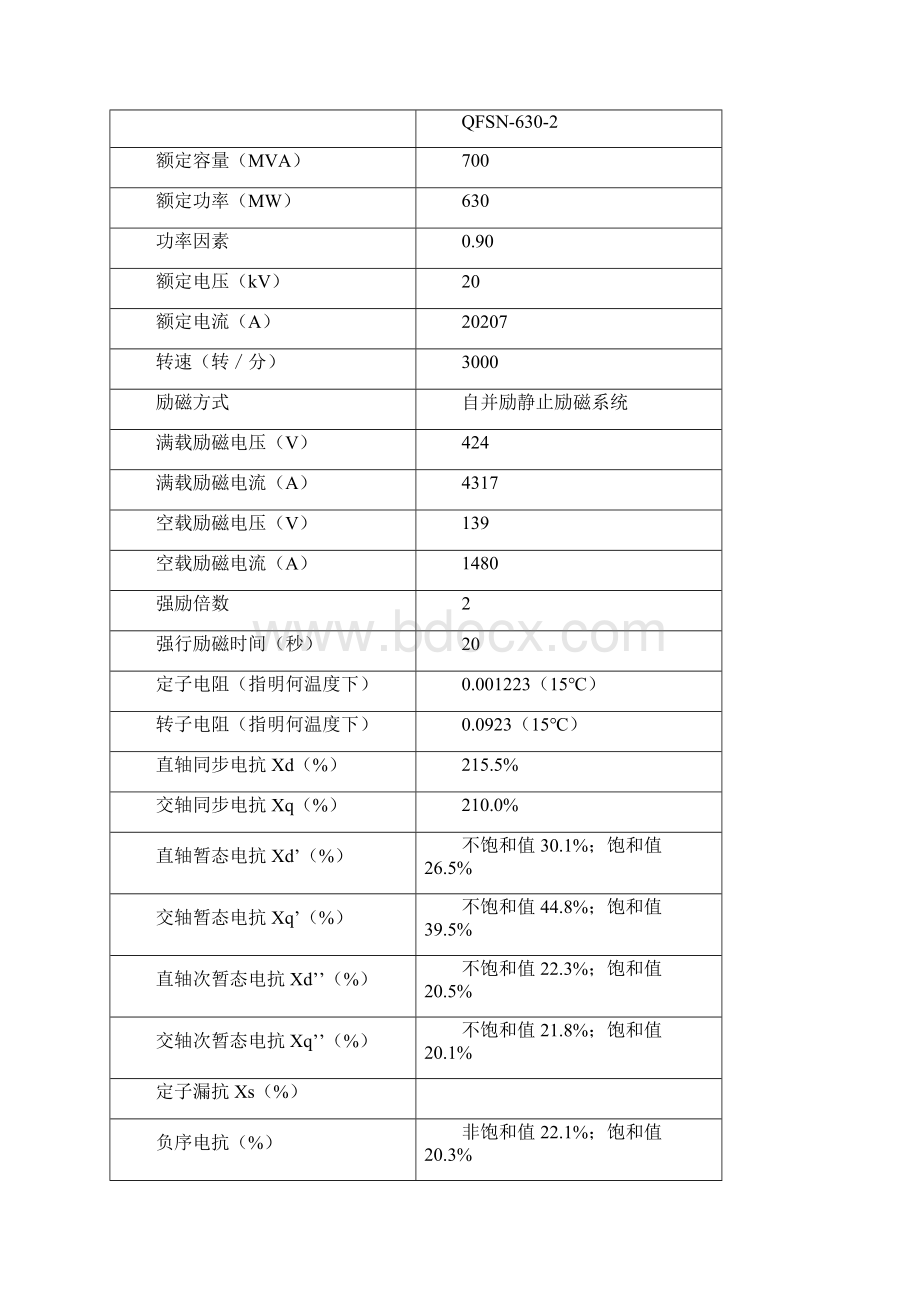 励磁系统参数测试报告概要.docx_第2页