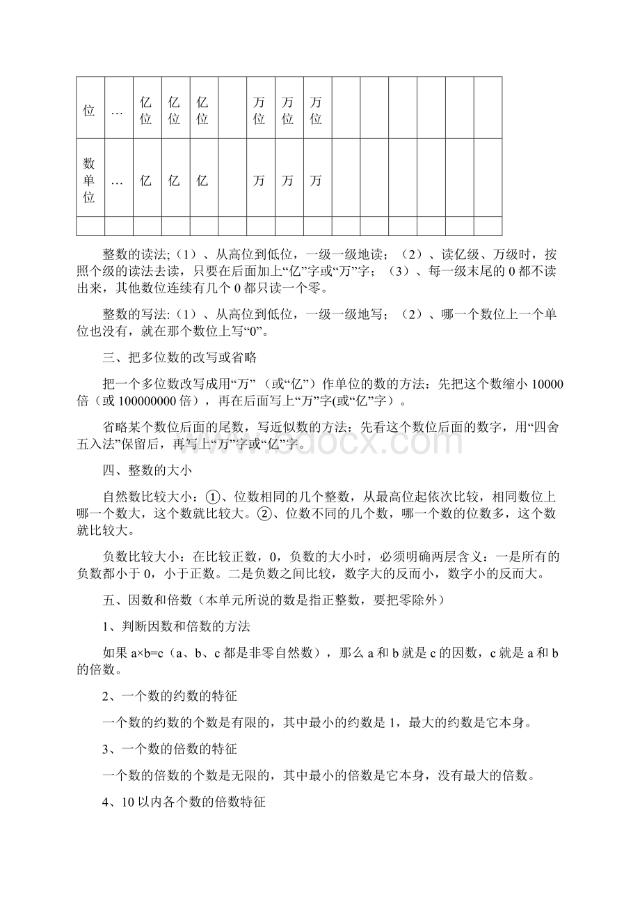 小学数学毕业升学总复习知识归类Word文档格式.docx_第2页